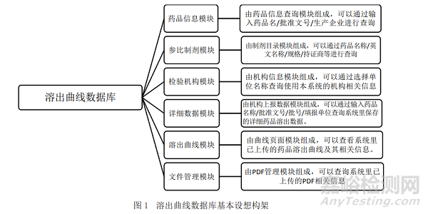 美、日溶出曲線數(shù)據(jù)庫對比研究的思考