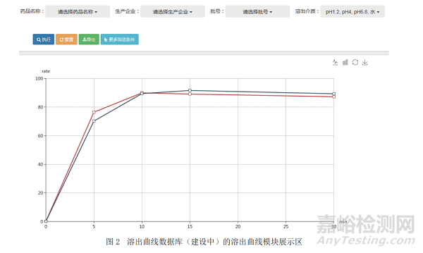 美、日溶出曲線數(shù)據(jù)庫對比研究的思考