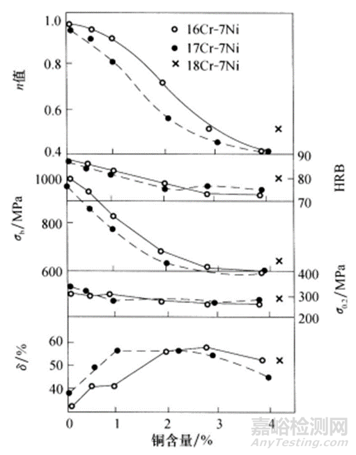一文讀懂各元素對(duì)奧氏體不銹鋼組織和性能的影響