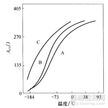 一文讀懂各元素對(duì)奧氏體不銹鋼組織和性能的影響
