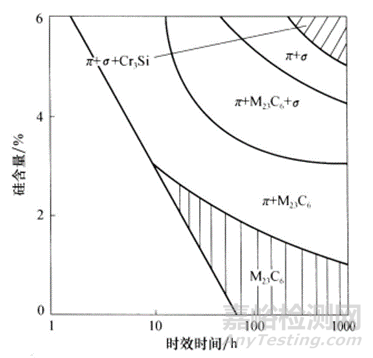 一文讀懂各元素對(duì)奧氏體不銹鋼組織和性能的影響
