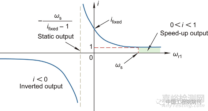 腿足機器人高爆發(fā)電機驅(qū)動關(guān)節(jié)與控制