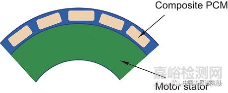 腿足機器人高爆發(fā)電機驅(qū)動關(guān)節(jié)與控制