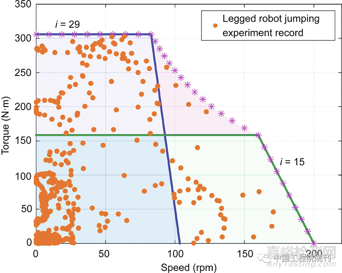 腿足機器人高爆發(fā)電機驅(qū)動關(guān)節(jié)與控制
