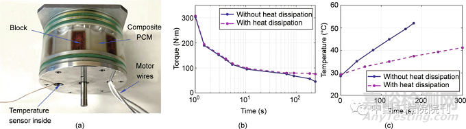 腿足機器人高爆發(fā)電機驅(qū)動關(guān)節(jié)與控制