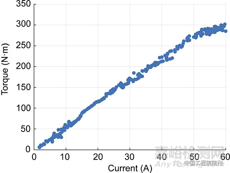 腿足機器人高爆發(fā)電機驅(qū)動關(guān)節(jié)與控制