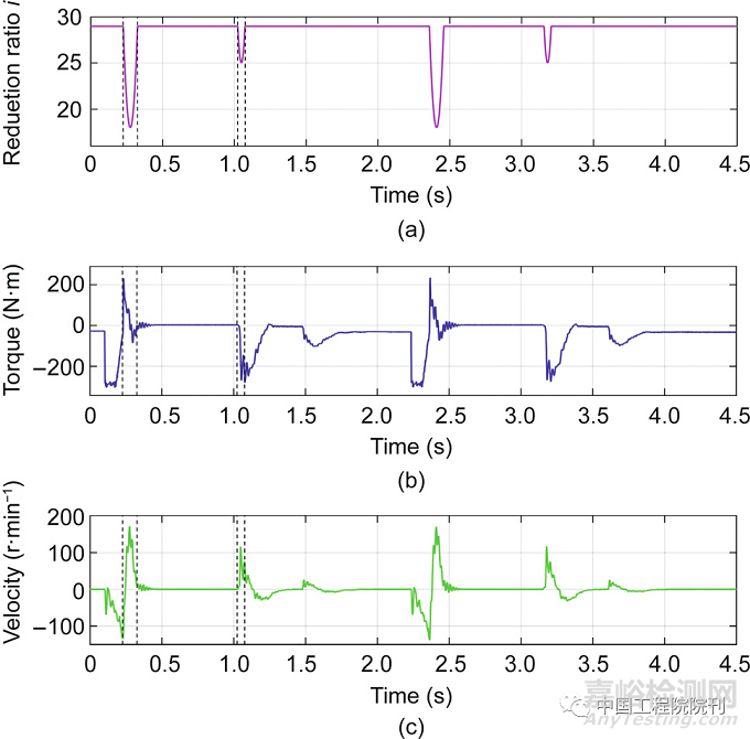 腿足機器人高爆發(fā)電機驅(qū)動關(guān)節(jié)與控制
