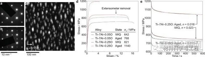 《Nature》子刊：合金化對鈦中間歇滑動及駐留疲勞的影響！