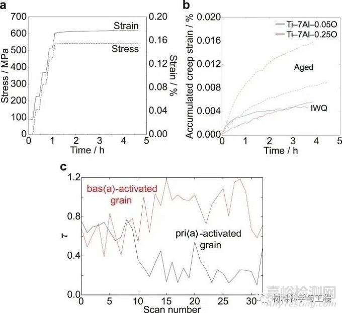 《Nature》子刊：合金化對鈦中間歇滑動及駐留疲勞的影響！