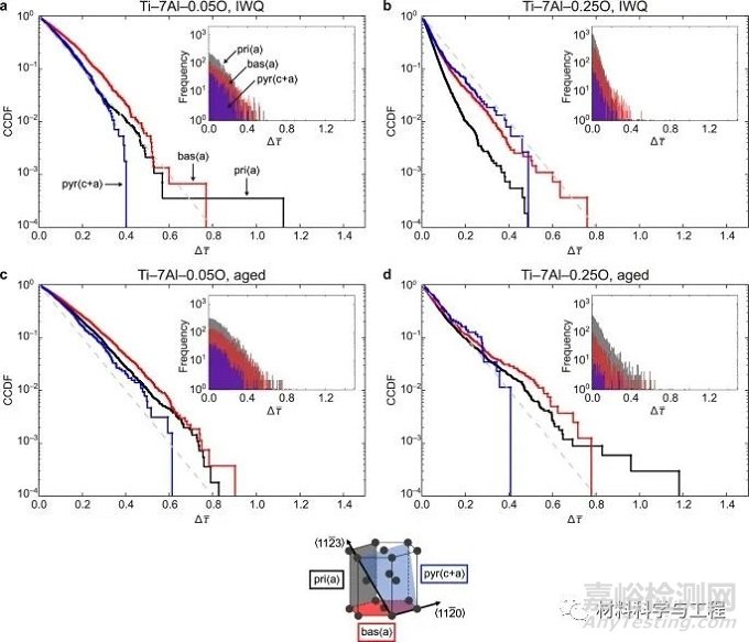 《Nature》子刊：合金化對鈦中間歇滑動及駐留疲勞的影響！