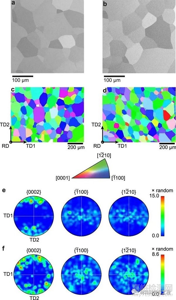 《Nature》子刊：合金化對鈦中間歇滑動及駐留疲勞的影響！