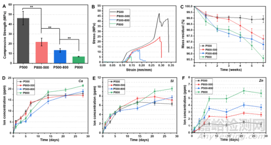 分級微孔結(jié)構(gòu)精細(xì)調(diào)控的抗感染型陶瓷義眼座設(shè)計及高效血管化整合研究