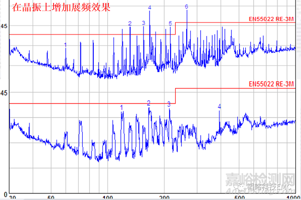 助聽器常見EMC問題點(diǎn)及解決方案