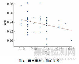 SWRCH6A~10A系列冷鐓鋼加工硬化影響因素