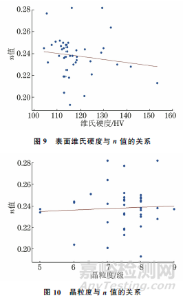 SWRCH6A~10A系列冷鐓鋼加工硬化影響因素