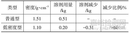 汽車用膠粘劑的輕量化技術(shù)研究