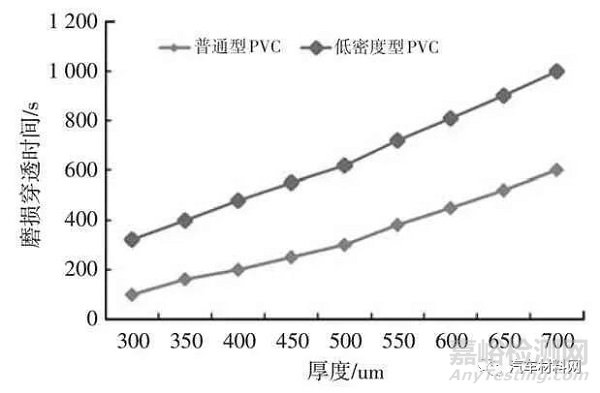 汽車用膠粘劑的輕量化技術(shù)研究