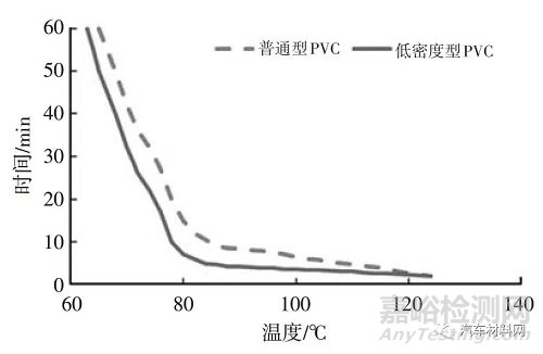 汽車用膠粘劑的輕量化技術(shù)研究