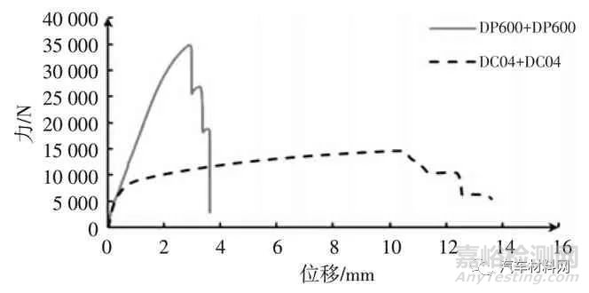 汽車用膠粘劑的輕量化技術(shù)研究