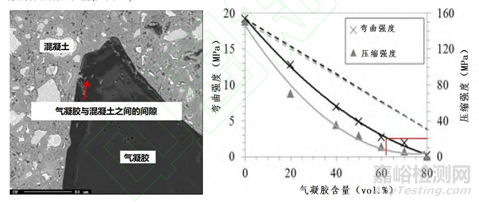 二氧化硅氣凝膠在保溫隔熱領(lǐng)域應(yīng)用的研究進(jìn)展