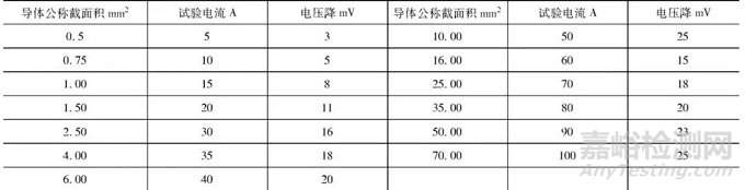 端子壓接電壓降測試方法探討