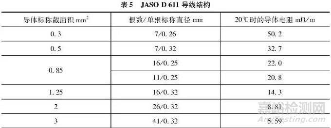 端子壓接電壓降測試方法探討