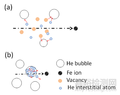 MAX相材料輻照效應(yīng)研究取得進(jìn)展