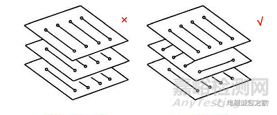 電路板的電磁兼容問(wèn)題如何處理？