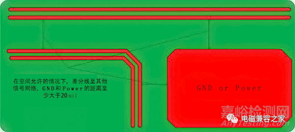 電路板的電磁兼容問(wèn)題如何處理？