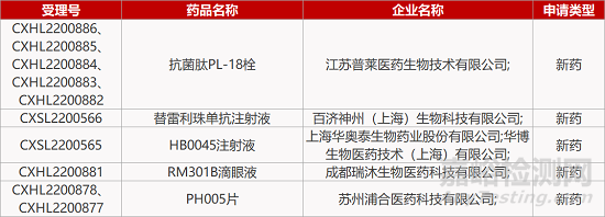 【藥研日報(bào)1110】暉致7.5億美元布局眼科賽道 | 華輝安健乙肝中和抗體早期臨床積極...
