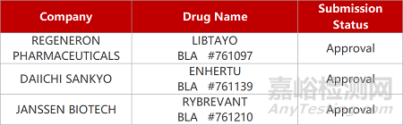 【藥研日報(bào)1110】暉致7.5億美元布局眼科賽道 | 華輝安健乙肝中和抗體早期臨床積極...