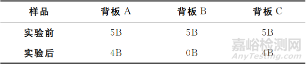 含氟光伏背板耐候性研究