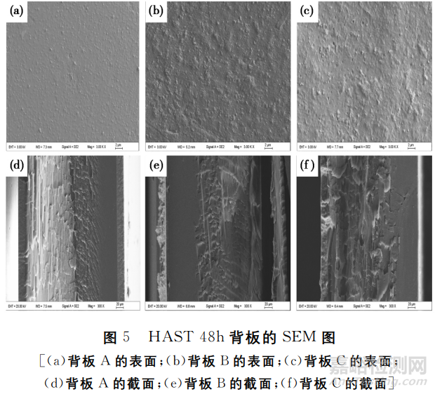 含氟光伏背板耐候性研究