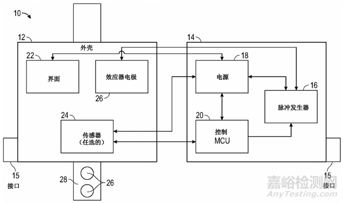 Cala Trio 可穿戴震顫治療儀被評為 2022 年最佳醫(yī)療設(shè)備創(chuàng)新