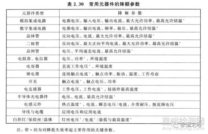 可靠性設(shè)計(jì)：降額設(shè)計(jì)