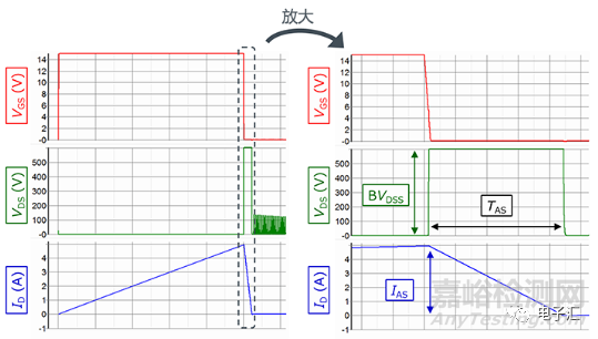 MOSFET的失效機(jī)理:dV/dt失效和雪崩失效