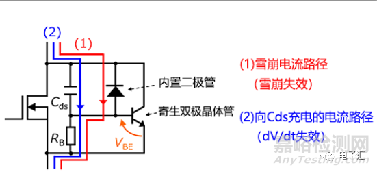MOSFET的失效機(jī)理:dV/dt失效和雪崩失效