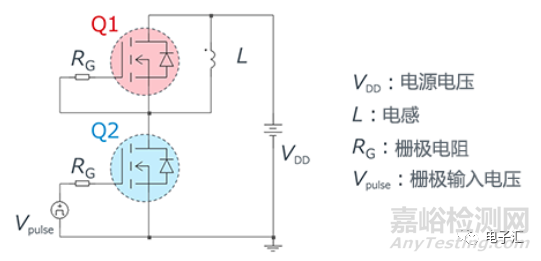 MOSFET的失效機(jī)理:dV/dt失效和雪崩失效