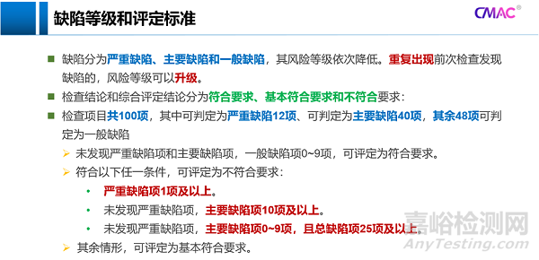 藥物警戒檢查要點(diǎn)與應(yīng)對策略