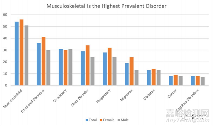 200億市場(chǎng)！骨再生產(chǎn)品取得新突破