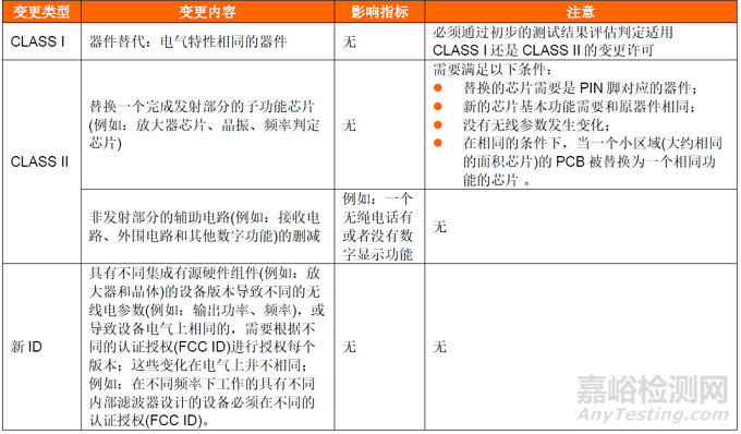 FCC KDB 178919許可變更條例