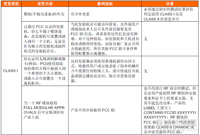 FCC KDB 178919許可變更條例