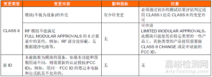 FCC KDB 178919許可變更條例