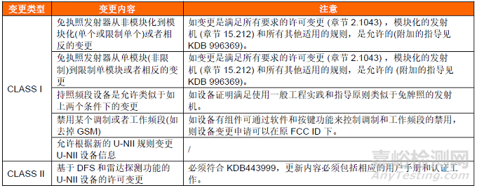 FCC KDB 178919許可變更條例