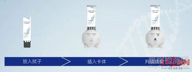 便攜式核酸快速擴(kuò)增儀獲批上市