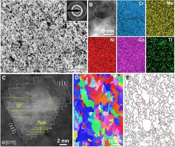 發(fā)現(xiàn)晶界弛豫可大幅提升納米晶高溫合金的抗蠕變性能