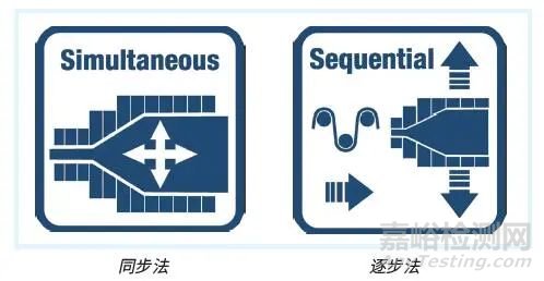 BOPP薄膜的性能特點、生產(chǎn)工藝