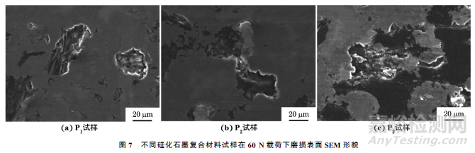 不同組成硅化石墨復(fù)合材料的摩擦磨損性能