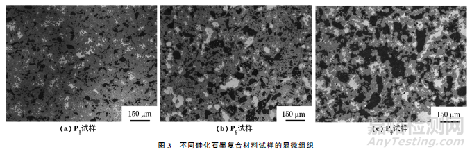 不同組成硅化石墨復(fù)合材料的摩擦磨損性能