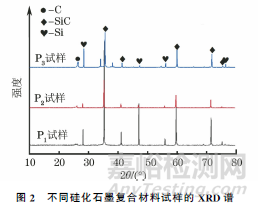 不同組成硅化石墨復(fù)合材料的摩擦磨損性能